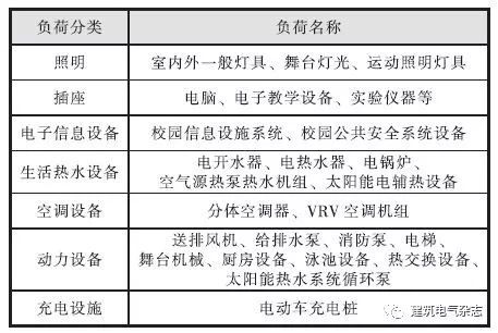 大型中学用电负荷及配电系统研究_3