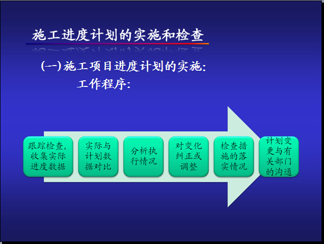 施工进度计划编制PPT资料下载-工程项目进度实施控制