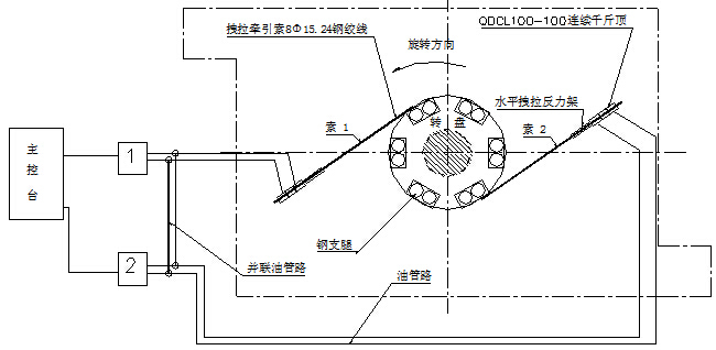 时速250km铁路工程施工总价承包技术标466页（悬灌转体桥梁，路基轨道临建）-转体桥转体牵引体系示意图