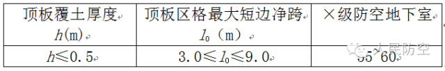 人防工程基础知识 — 结构_5