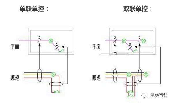 尚拓光导照明资料下载-电气照明线路导线有几根，你数过没有？