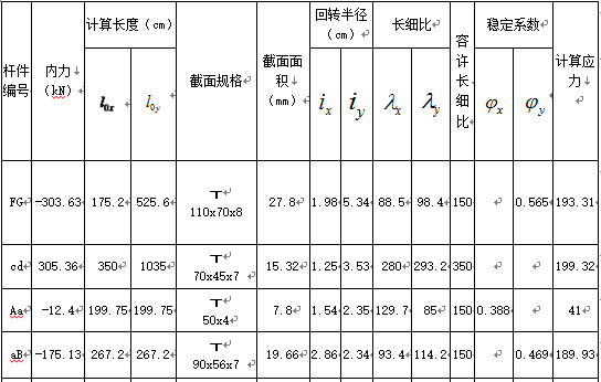 钢结构课程设计-梯形钢屋架_2