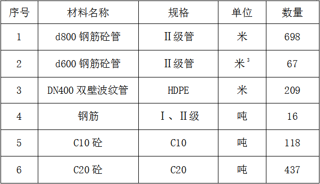 污水管道深基坑开挖专项施工方案_2