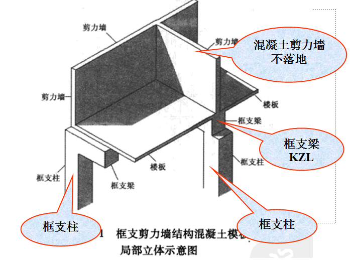 房建施工实战之一钢筋识图翻样与计算-图片10