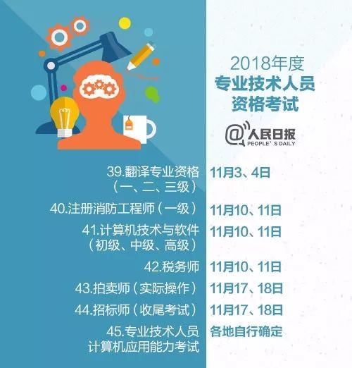 一建之后，还能考什么证？2018，这些职业资格考试让你升职加薪！_8