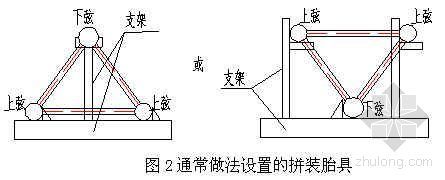 桁架安装制作方案资料下载-钢管桁架制作与安装施工作业指导书