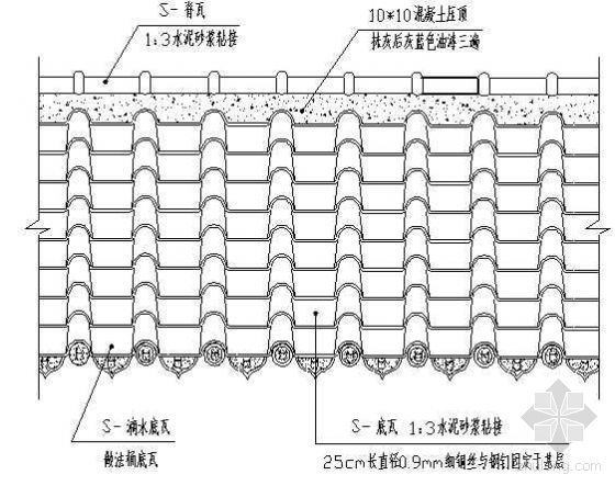 顶面工艺施工cad资料下载-屋面琉璃瓦斜顶施工工艺（实例）