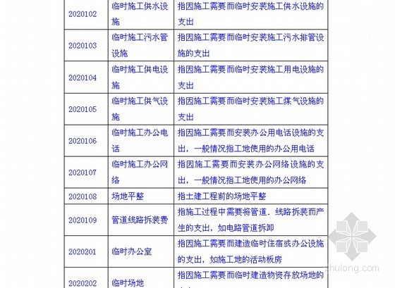 中梁地产集团会计核算指引资料下载-[标杆]地产集团酒店板块财务会计核算指引