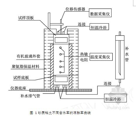 冻结法施工技术资料下载-人工冻结法在岩土工程中的应用