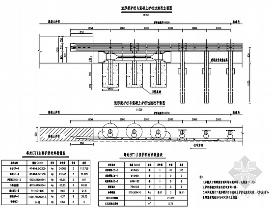 [湖北]高速公路5条匝道A型单喇叭互通新建工程交通安全设施设计图111张-护栏端部设计图