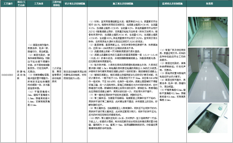 通信系统设备安装工程资料下载-电力公司输变电工程标准工艺应用图册（349页，图文结合）