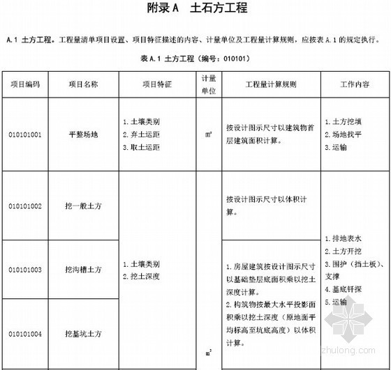 2013版工程量计量规范资料下载-2013版建设工程量清单计价规范(含附录、条文说明)334页