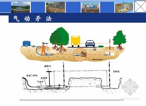 非开挖修复工艺资料下载-城市地下管道非开挖施工技术