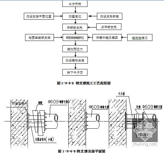 [浙江]含半盖挖顺筑法换乘站盾构区间改建板桥地铁工程施工组织设计A3版176页-钢支撑安装平面图