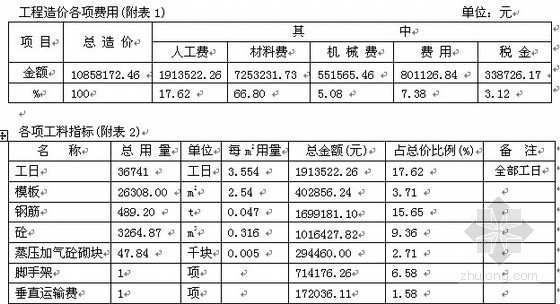 造价指标深圳资料下载-深圳某工业厂房工程造价指标分析（2007年1月）