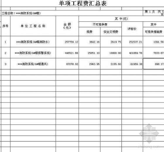 浙江消防工程资料表格资料下载-四川某项目消防工程清单报价实例
