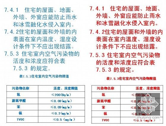 新旧《住宅设计规范》版本比较-图8