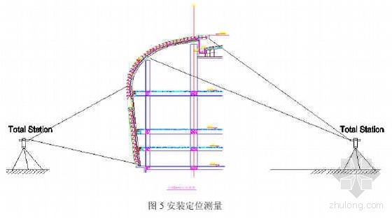 [广州]体育中心幕墙钢结构工程测量方案- 