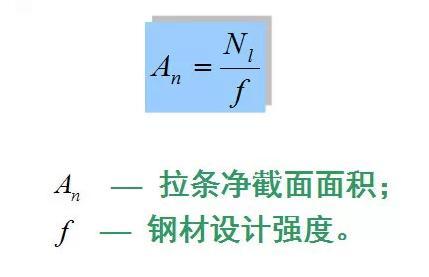 钢结构设计全面总结，钢结构檩条如何计算？