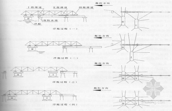 连续钢桁拱桥资料下载-《钢桁梁（拱）架设施工》（QB/MBEC1005-2006）解读