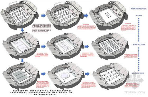 体育建筑设计分析-对比分析