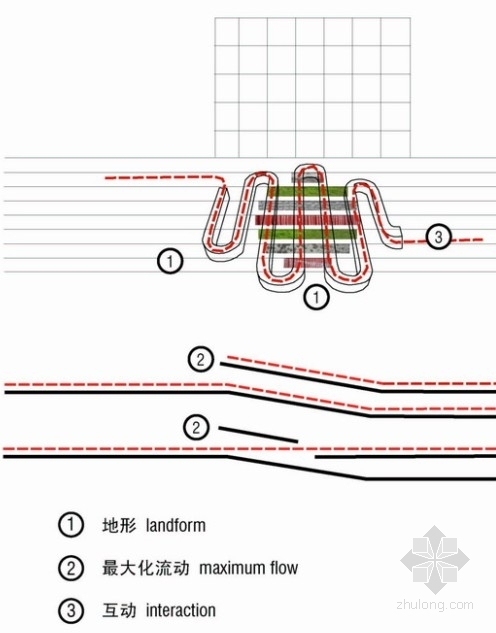 [江苏]现代风格商业区规划及单体方案文本-商业区分析图