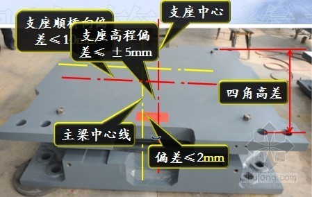 现浇箱梁施工常见问题分析110页（含工程案例）-支座安装标准