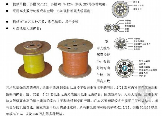 弱电智能化投标资料下载-综合广场智能化工程技术投标文件75页