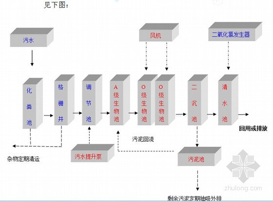 生物实验室电气设计方案资料下载-生活污水处理工程设计方案