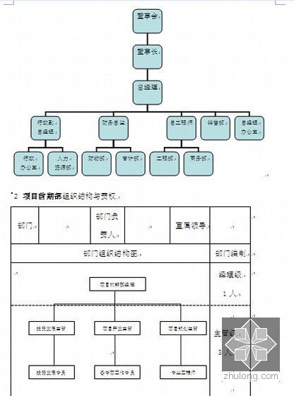 [标杆房企]2014年最新房地产开发公司管理制度及流程(超级详细 338页)-图5