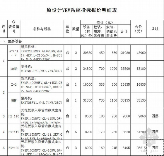 西安某厂房VRV通风空调系统供货及安装投标文件