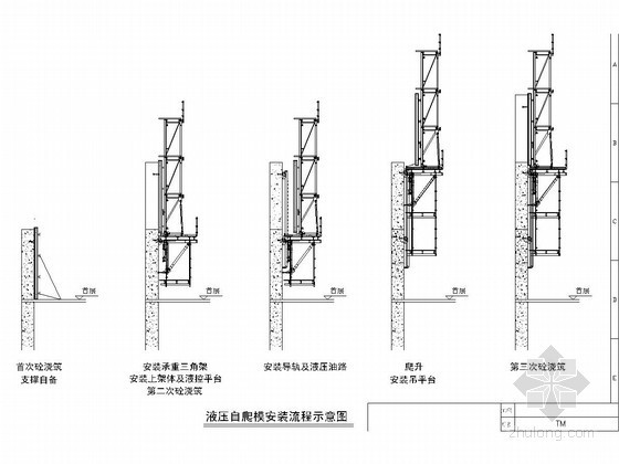 跨江大桥工程液压自动爬升模板方案附CAD（含计算书）-架体安装流程 