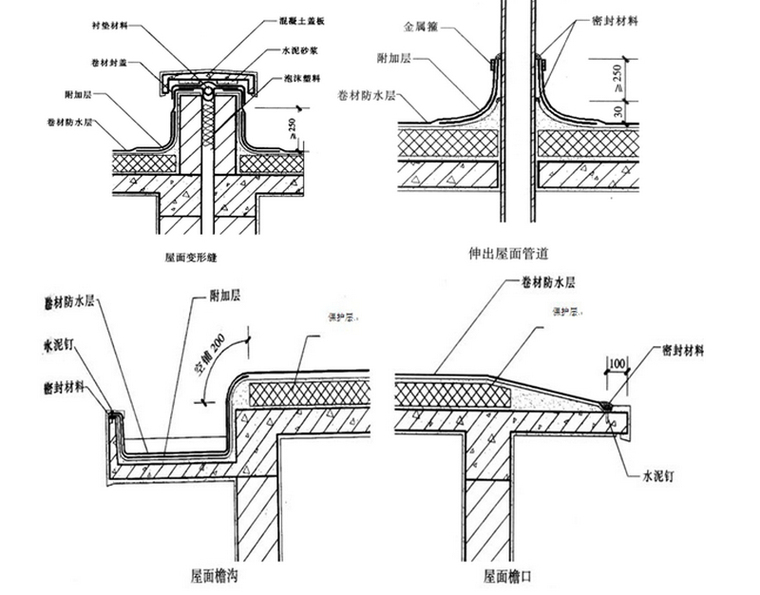 地下防水工程专项施工方案资料下载-[北京]定向安置房工程防水工程施工方案