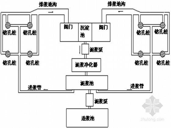 预制箱梁施工准备工作资料下载-4×20m+5×20m预制预应力混凝土先简支后连续箱梁桥施工组织设计（围堰筑岛）