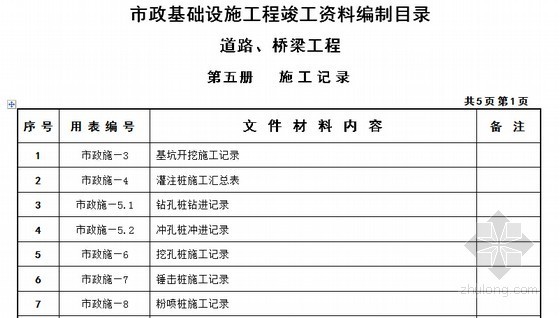 市政基础设施工程竣工资料编制目录15页-施工记录 