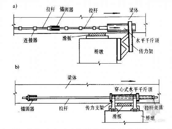 桥梁工程施工技术通病防治手册（含各类型桥梁）-顶推装置 