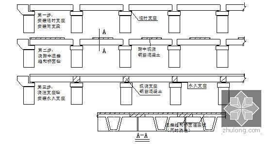 [安徽]双向六车道高速公路实施性施工组织设计95页（含桥涵隧）-箱梁体系转换示意图