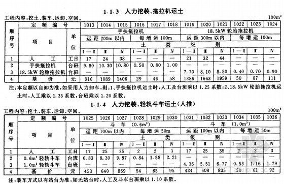 内河航运水工建筑工程定额（1998）431页-表2 