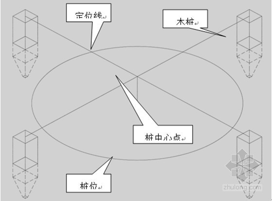 钢筋混凝土排水槽资料下载-[厦门]钢筋混凝土水闸防洪排涝工程施工组织设计