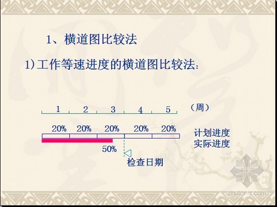 project项目周计划资料下载-建设工程项目进度管理基础知识讲解(进度计划编制34页)