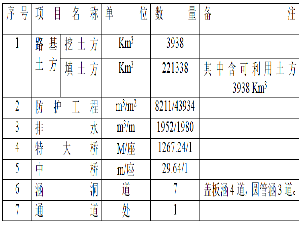 沥青混凝土桥面面层资料下载-公路改建工程第二合同段施工组织设计