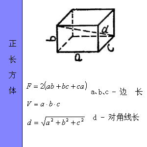 最全工程常用各种图形的计算公式汇总，全给你找好了！_43