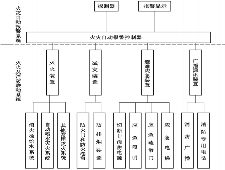 高层自动喷水系统资料下载-开式自动喷水灭火系统