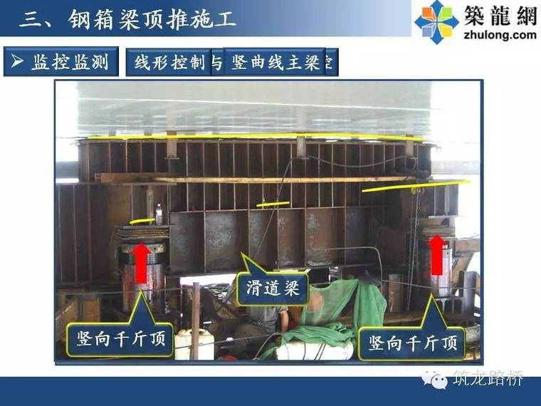 超实用的桥梁顶推施工技术图文，细节都给你标注好了_29