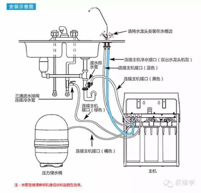 厨房应该怎么规划？一个细节都不能漏~_17