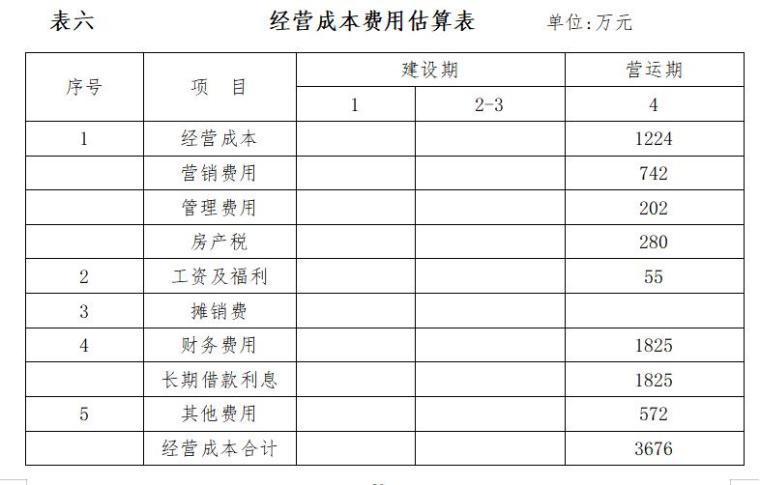 [湖南]房地产可行性研究报告范本-经营成本费用估算表