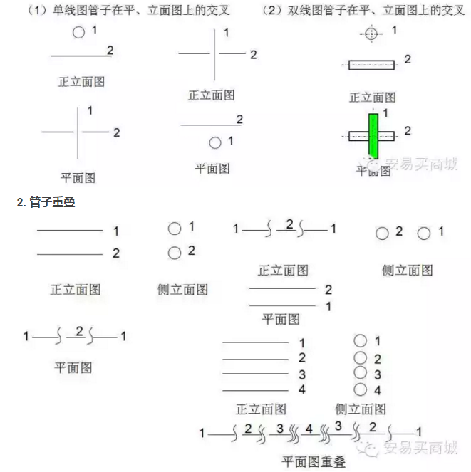 管道、暖通、给排水识图与施工工艺，值得收藏-3.png