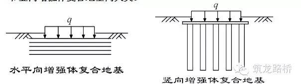 砂石地基的质量检测资料下载-道路施工新技术之复合地基，还不知道你就out了