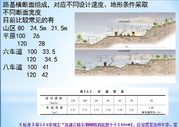 公路路基路面设计经验小结167页PPT-路基设计