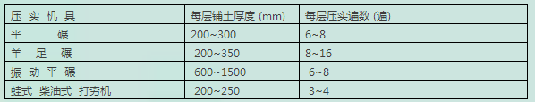 土方回填土夯实方案资料下载-机械回填土施工工艺标准